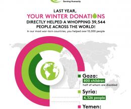 Your donations saved winter